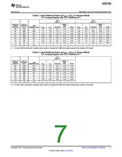 浏览型号ADS1299的Datasheet PDF文件第7页