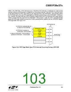 浏览型号C8051F390-A-GM的Datasheet PDF文件第103页