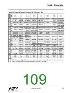 浏览型号C8051F390-A-GM的Datasheet PDF文件第109页