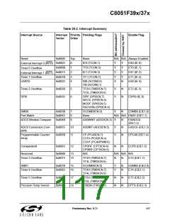浏览型号C8051F390-A-GM的Datasheet PDF文件第117页