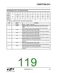 浏览型号C8051F390-A-GM的Datasheet PDF文件第119页