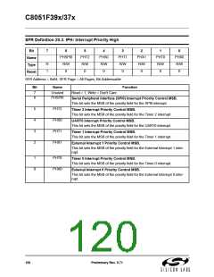 浏览型号C8051F390-A-GM的Datasheet PDF文件第120页