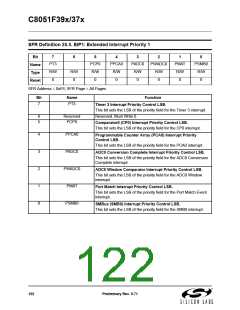 浏览型号C8051F390-A-GM的Datasheet PDF文件第122页