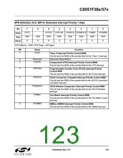 浏览型号C8051F390-A-GM的Datasheet PDF文件第123页