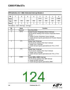 浏览型号C8051F390-A-GM的Datasheet PDF文件第124页