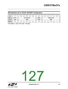 浏览型号C8051F390-A-GM的Datasheet PDF文件第127页