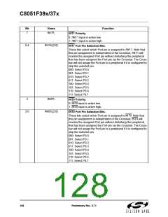 浏览型号C8051F390-A-GM的Datasheet PDF文件第128页