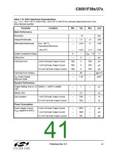 浏览型号C8051F390-A-GM的Datasheet PDF文件第41页