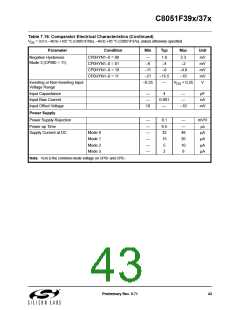 浏览型号C8051F390-A-GM的Datasheet PDF文件第43页