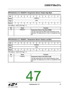浏览型号C8051F390-A-GM的Datasheet PDF文件第47页