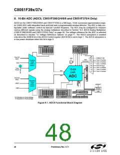 浏览型号C8051F390-A-GM的Datasheet PDF文件第48页