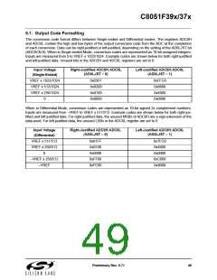浏览型号C8051F390-A-GM的Datasheet PDF文件第49页