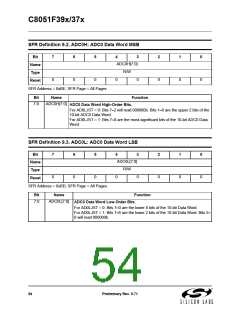浏览型号C8051F390-A-GM的Datasheet PDF文件第54页