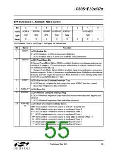 浏览型号C8051F390-A-GM的Datasheet PDF文件第55页