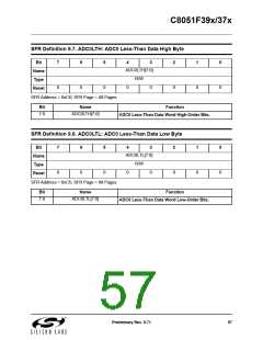 浏览型号C8051F390-A-GM的Datasheet PDF文件第57页