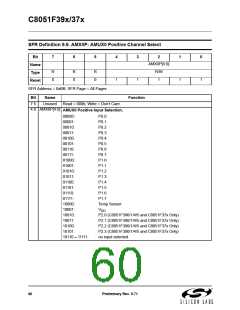 浏览型号C8051F390-A-GM的Datasheet PDF文件第60页