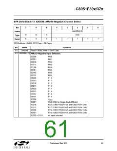 浏览型号C8051F390-A-GM的Datasheet PDF文件第61页