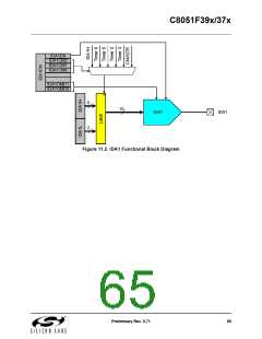 浏览型号C8051F390-A-GM的Datasheet PDF文件第65页