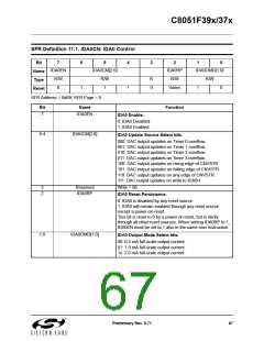 浏览型号C8051F390-A-GM的Datasheet PDF文件第67页