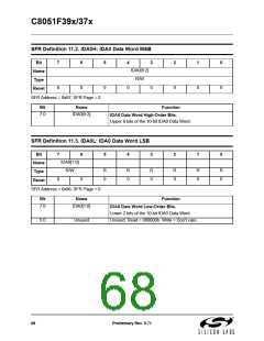 浏览型号C8051F390-A-GM的Datasheet PDF文件第68页