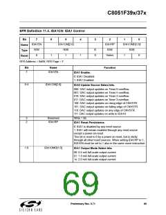 浏览型号C8051F390-A-GM的Datasheet PDF文件第69页