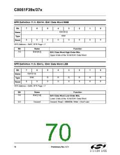 浏览型号C8051F390-A-GM的Datasheet PDF文件第70页