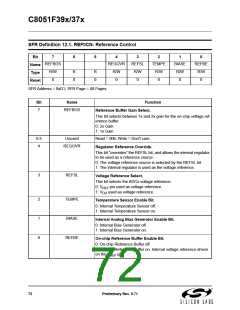 浏览型号C8051F390-A-GM的Datasheet PDF文件第72页