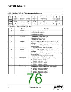 浏览型号C8051F390-A-GM的Datasheet PDF文件第76页