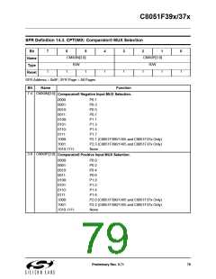 浏览型号C8051F390-A-GM的Datasheet PDF文件第79页