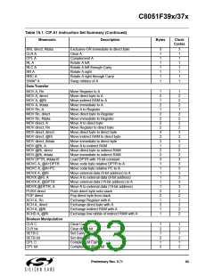 浏览型号C8051F390-A-GM的Datasheet PDF文件第83页