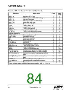 浏览型号C8051F390-A-GM的Datasheet PDF文件第84页