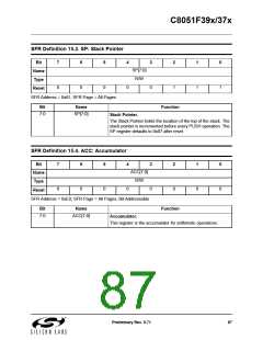 浏览型号C8051F390-A-GM的Datasheet PDF文件第87页