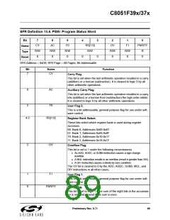 浏览型号C8051F390-A-GM的Datasheet PDF文件第89页
