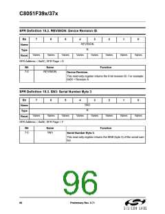 浏览型号C8051F390-A-GM的Datasheet PDF文件第96页