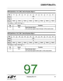 浏览型号C8051F390-A-GM的Datasheet PDF文件第97页