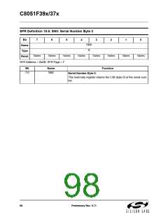 浏览型号C8051F390-A-GM的Datasheet PDF文件第98页