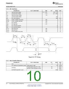 浏览型号PGA400-Q1的Datasheet PDF文件第10页