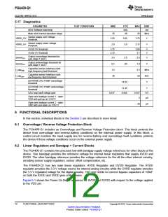 浏览型号PGA400-Q1的Datasheet PDF文件第12页