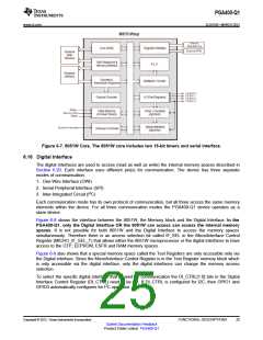 浏览型号PGA400-Q1的Datasheet PDF文件第25页