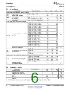 浏览型号PGA400-Q1的Datasheet PDF文件第6页