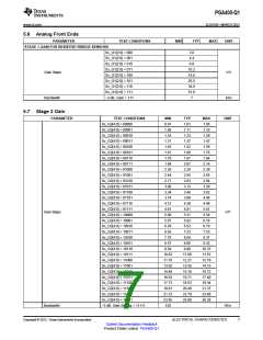 浏览型号PGA400-Q1的Datasheet PDF文件第7页
