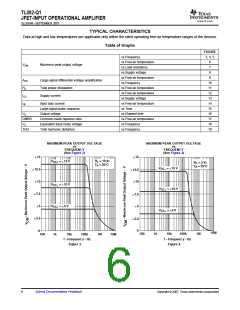 浏览型号TL082-Q1的Datasheet PDF文件第6页