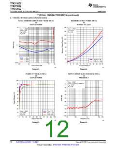 浏览型号TPA3116D2的Datasheet PDF文件第12页