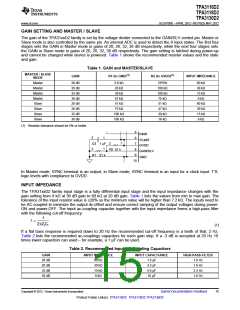 浏览型号TPA3116D2的Datasheet PDF文件第15页