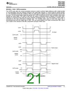 浏览型号TPA3116D2的Datasheet PDF文件第21页
