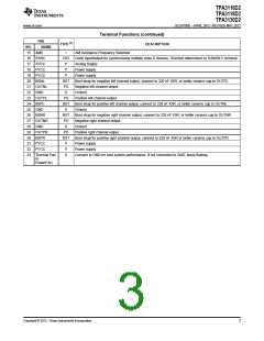 浏览型号TPA3116D2的Datasheet PDF文件第3页