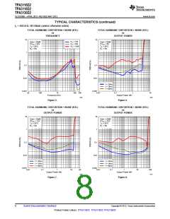 浏览型号TPA3116D2的Datasheet PDF文件第8页