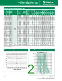 浏览型号0216.630MXP的Datasheet PDF文件第2页