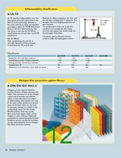 浏览型号0829308的Datasheet PDF文件第12页
