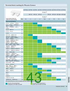 浏览型号0829308的Datasheet PDF文件第43页
